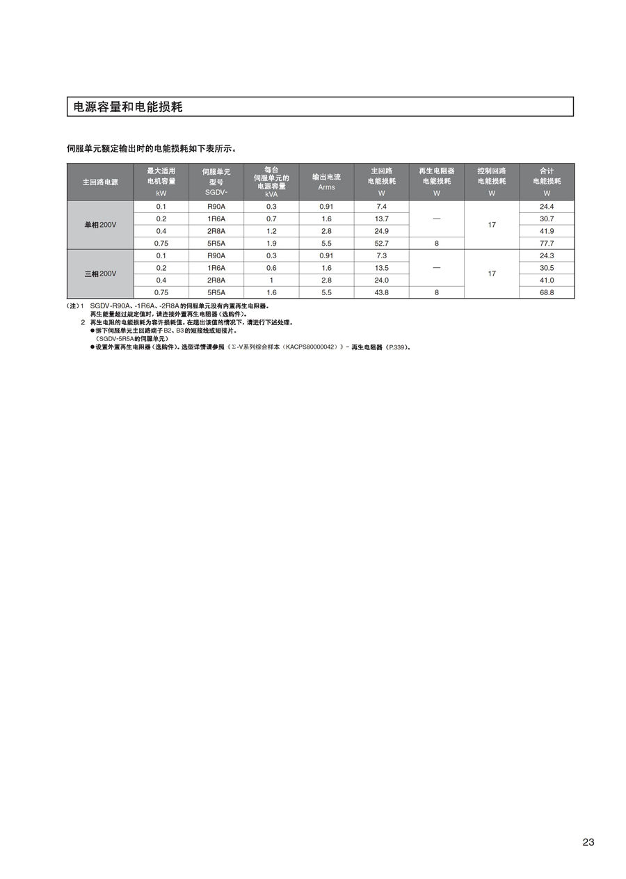 耐環(huán)境型AC伺服驅(qū)動